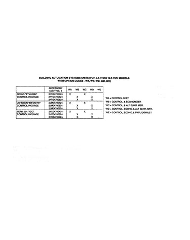 Option codes