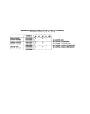 Option codes