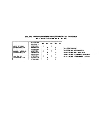 Option codes