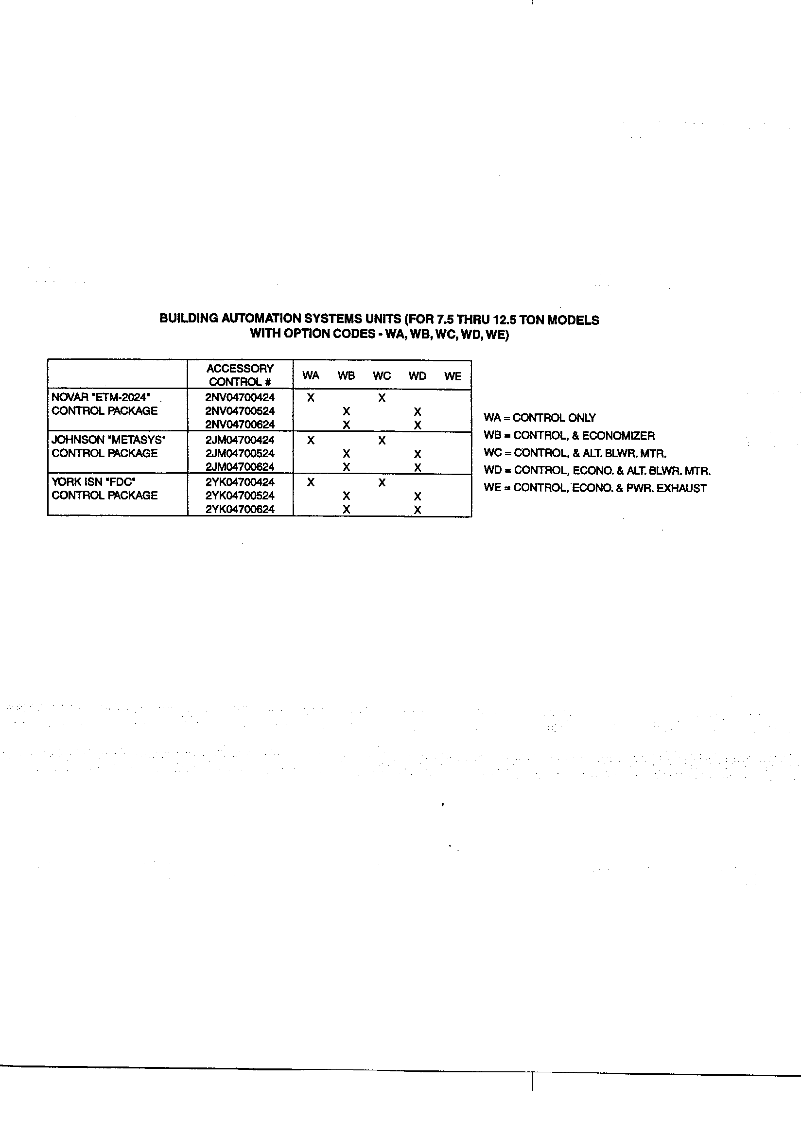 Option codes