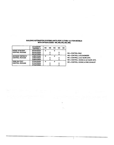 Option codes