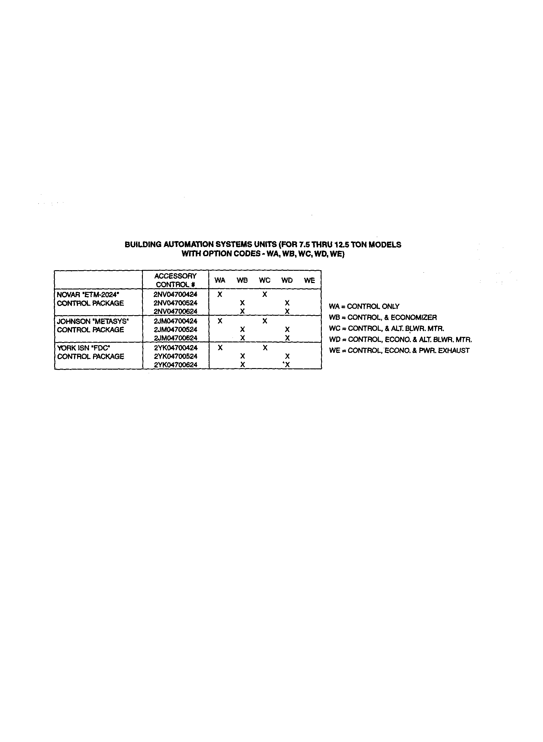 Option codes