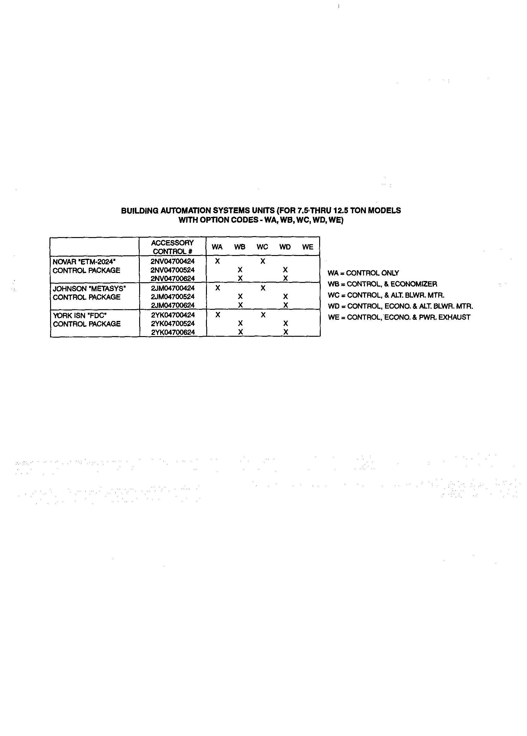 Option codes