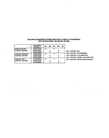Option codes