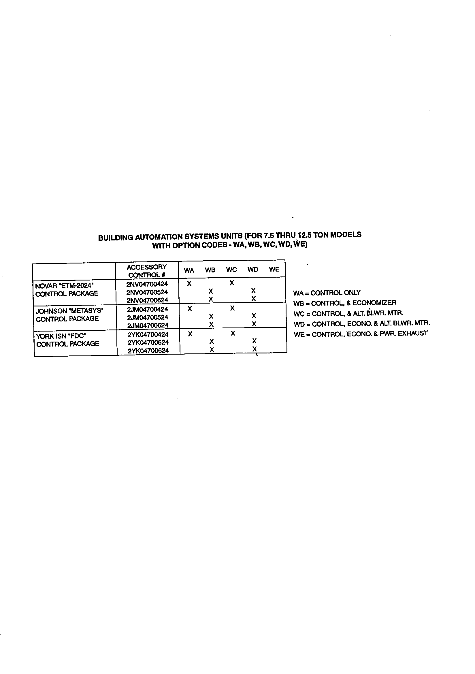 Option codes