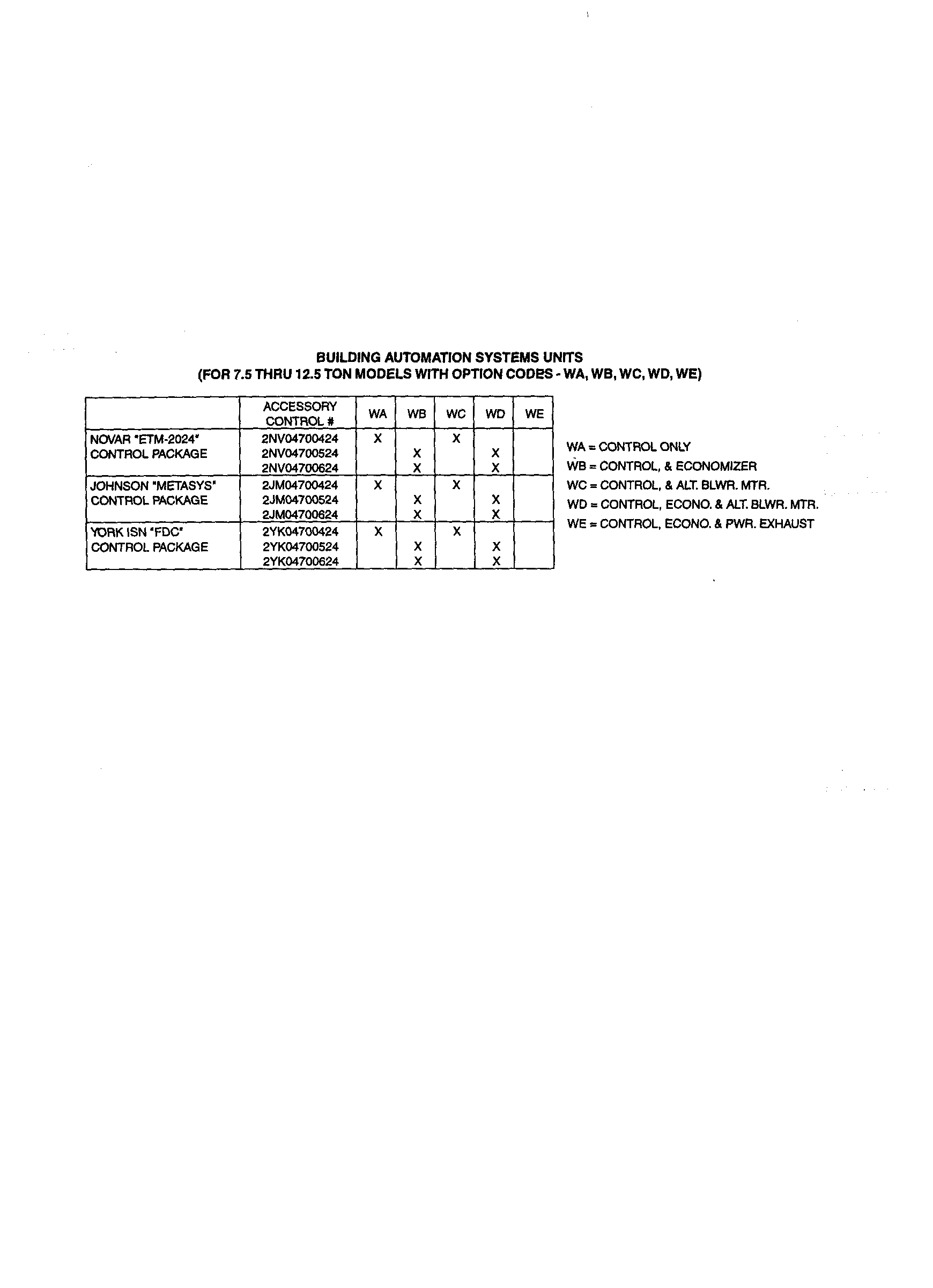 Option codes