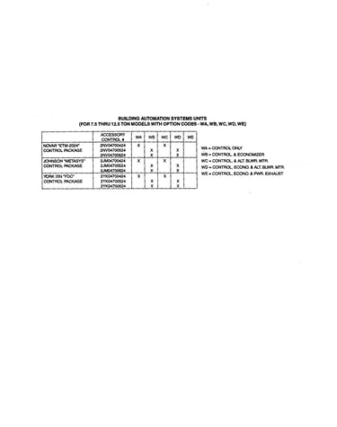 Option codes