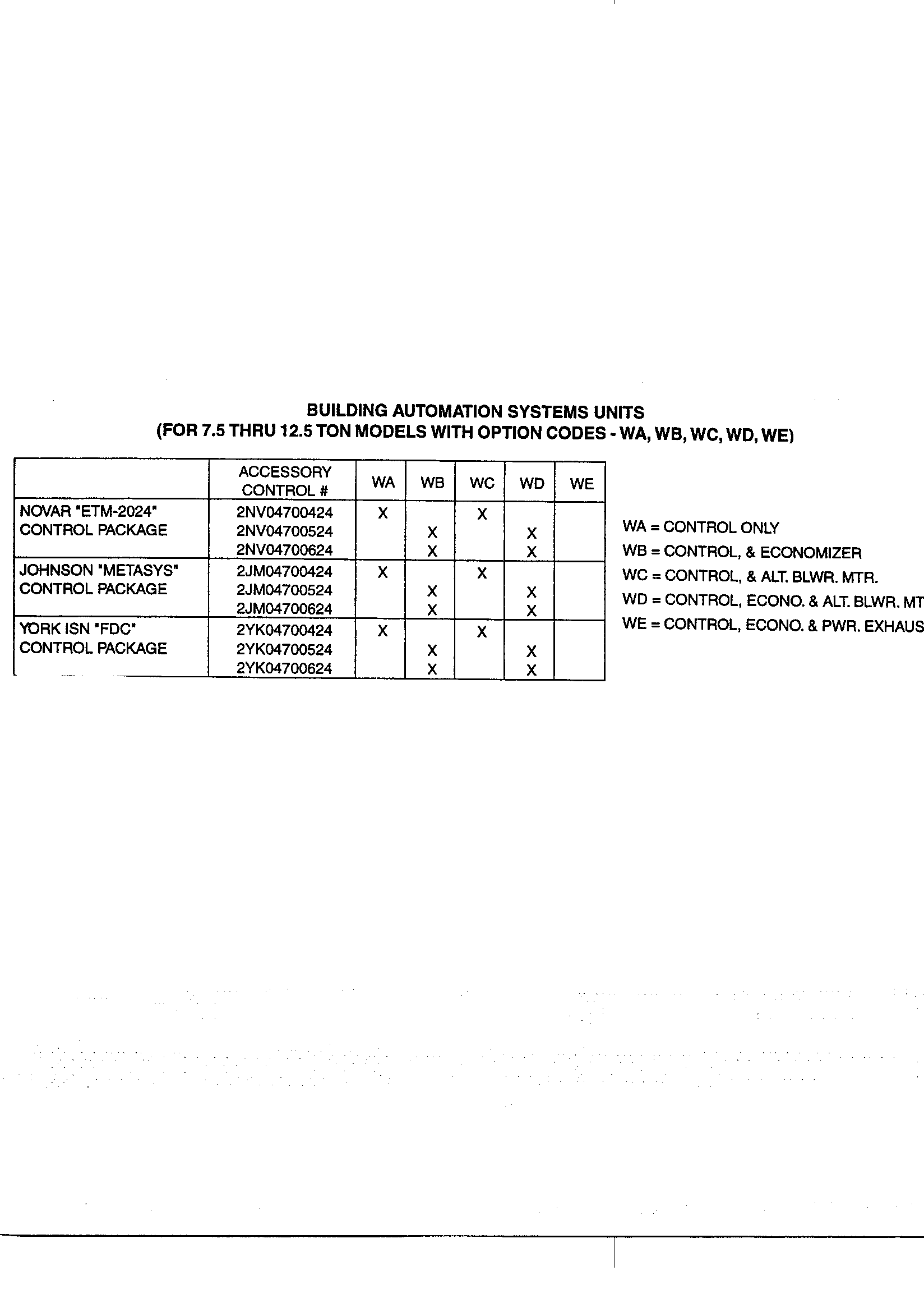 Option codes