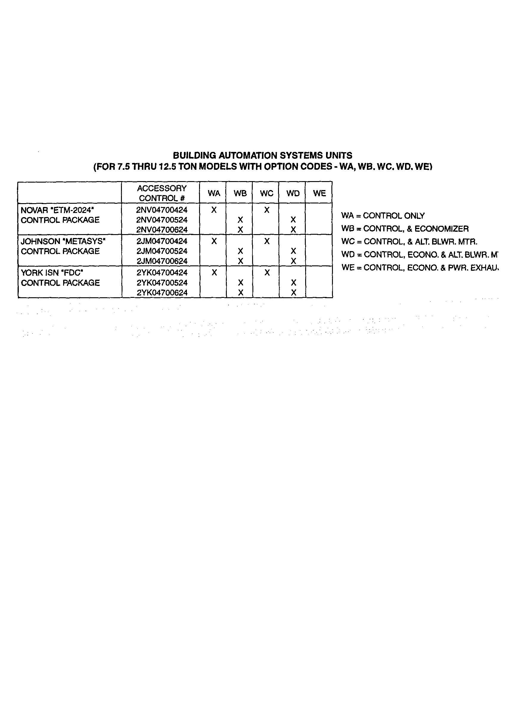 Option codes