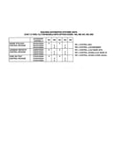 Option codes