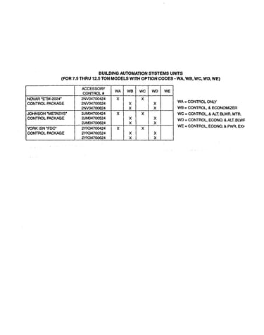 Option codes