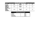 Bar and chain chart - text only