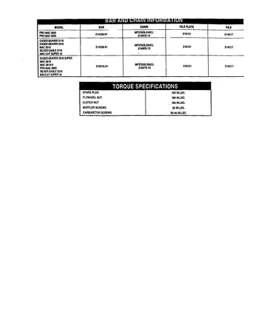 Bar and chain chart - text only
