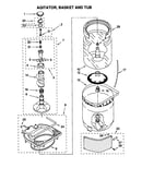 Agitator, basket and tub