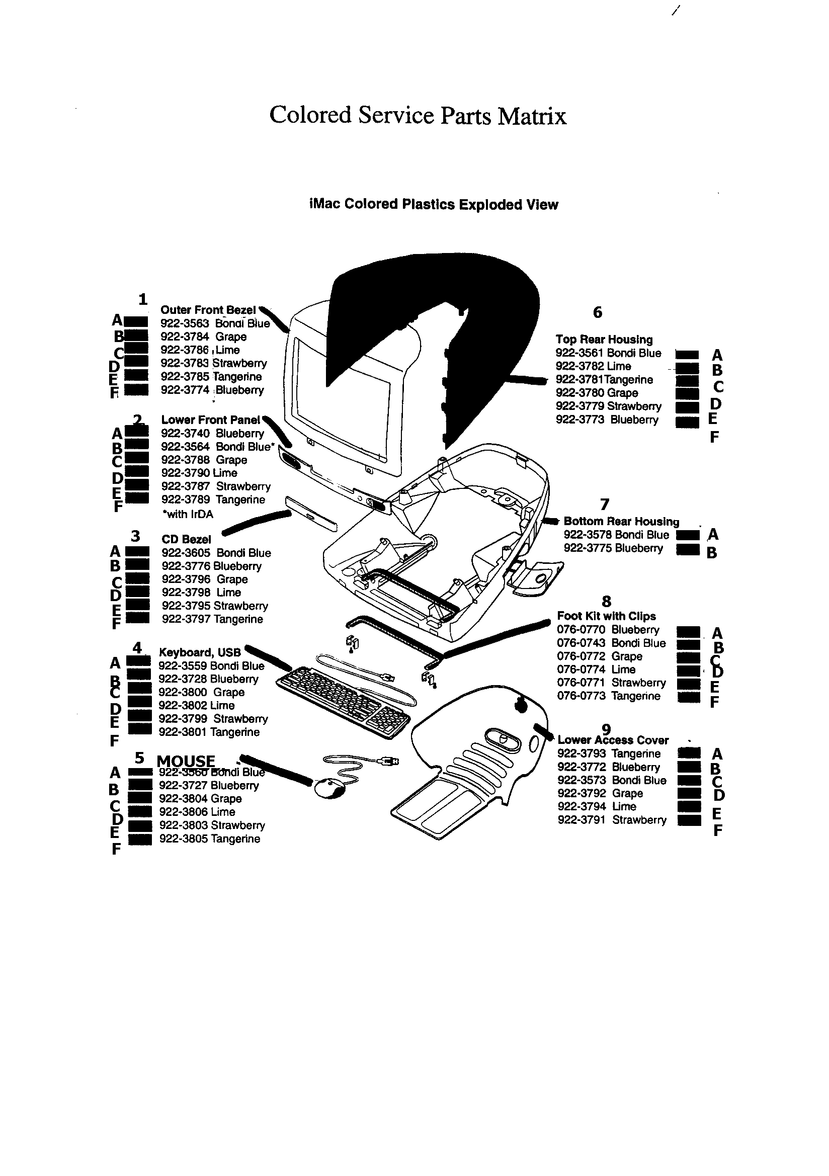 Colored service parts matrix