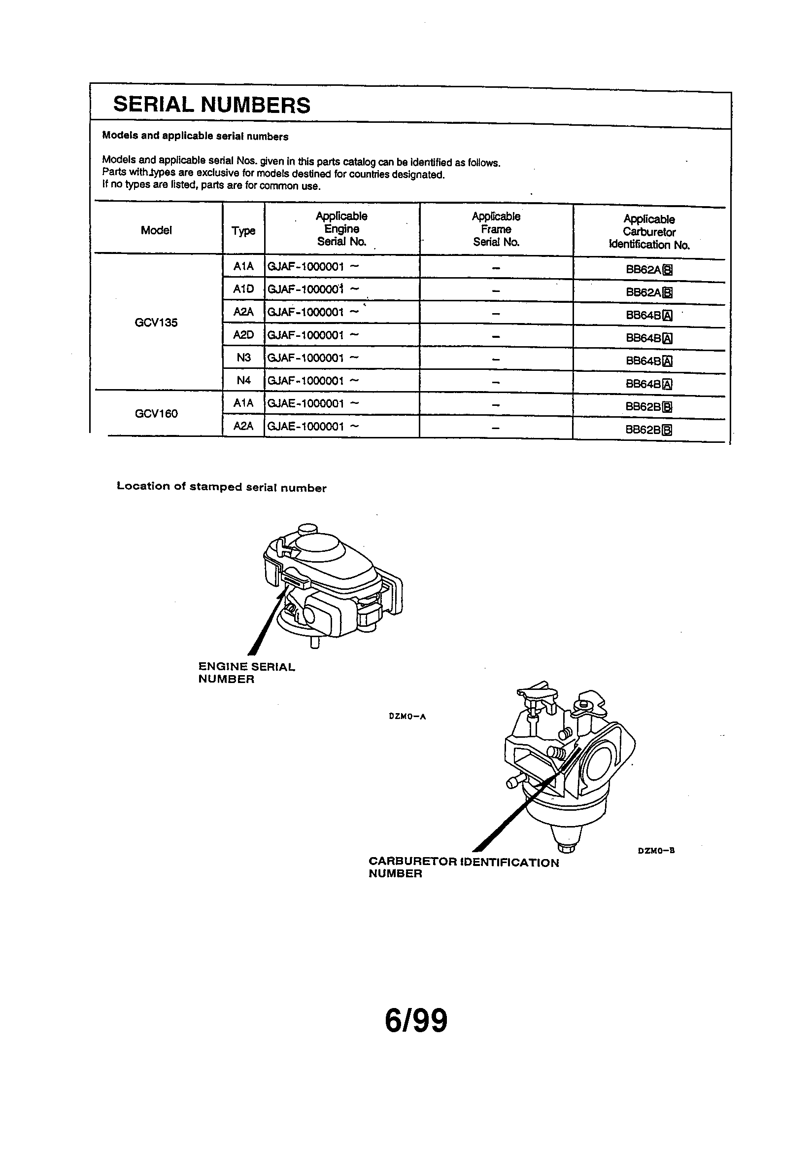 SERIAL NUMBERS