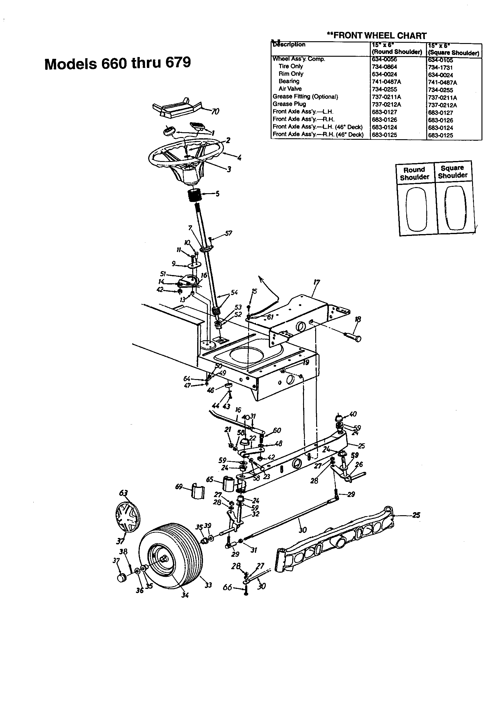 Steering