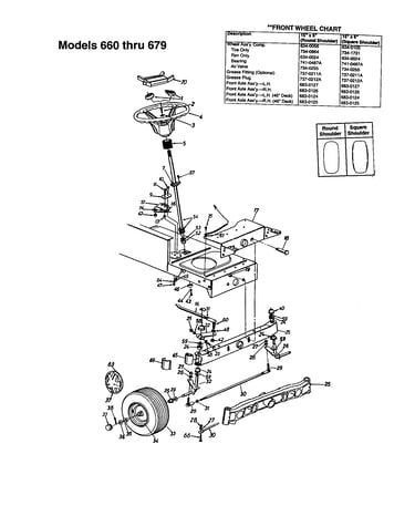 Steering