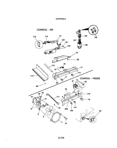 Controls