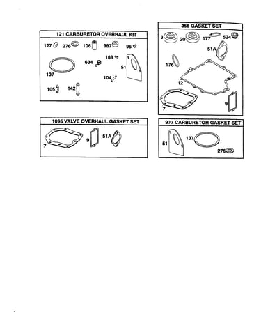 Gasket sets