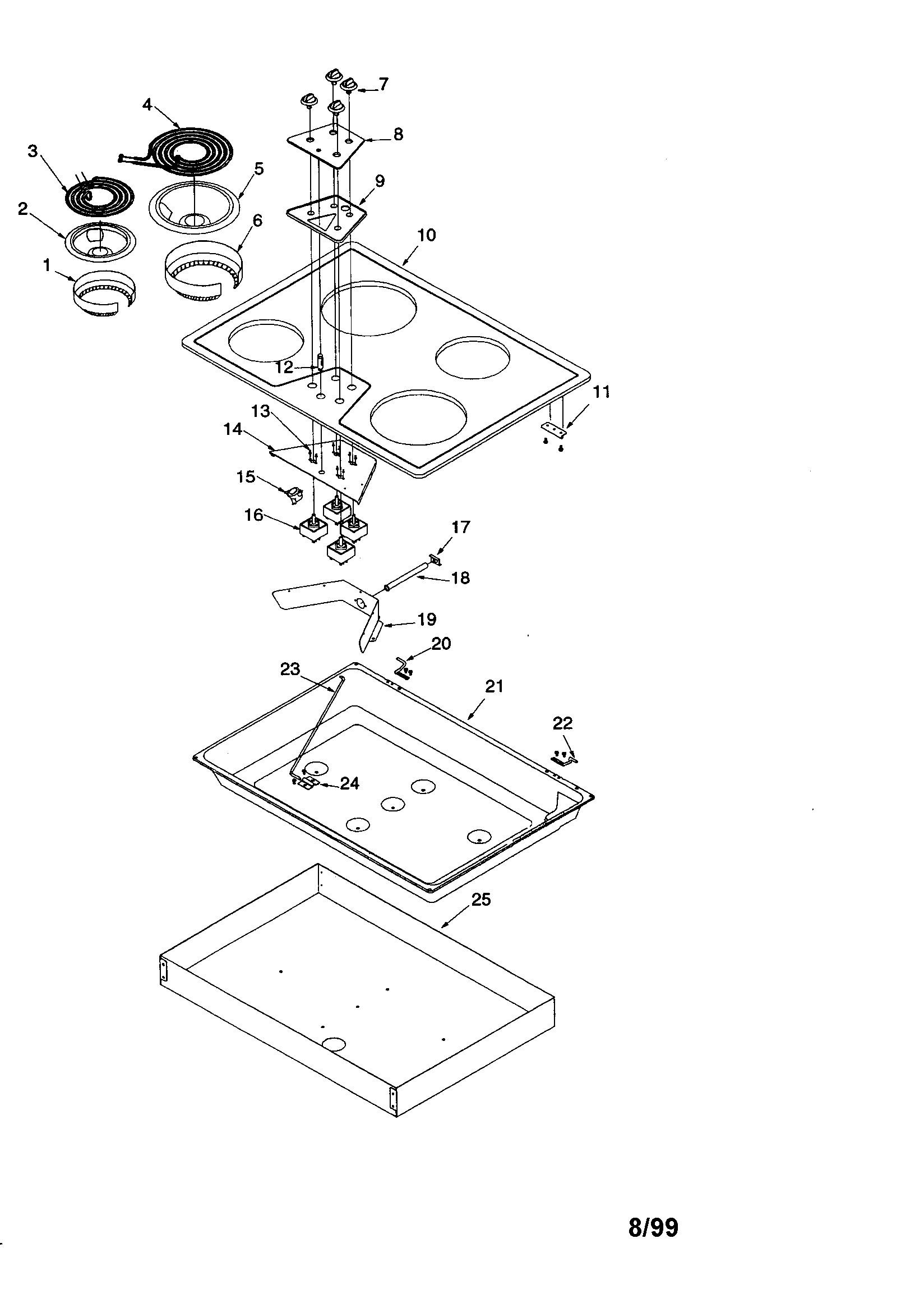 All components