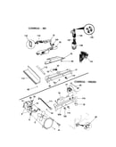 Controls