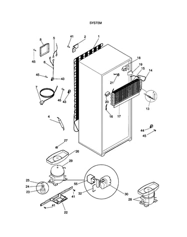 System