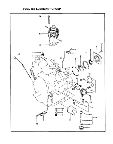 Fuel and lubricant group