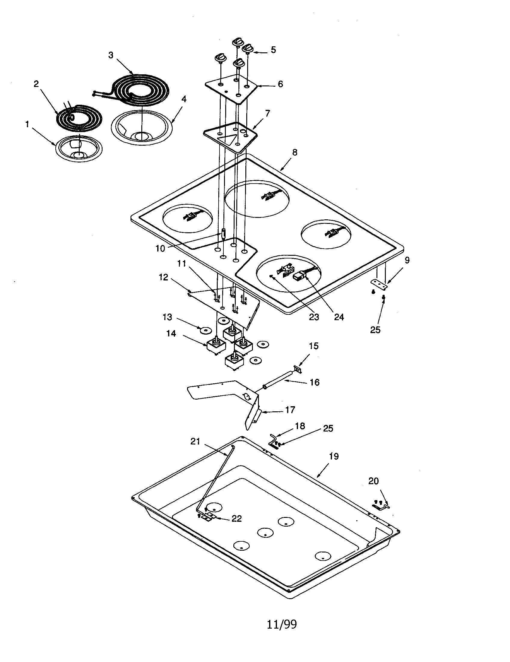 All components