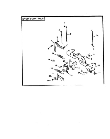 Engine controls