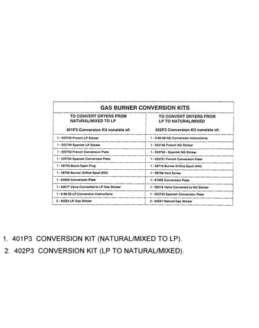 Gas burner conversion kits