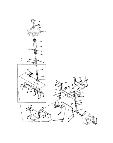 Steering