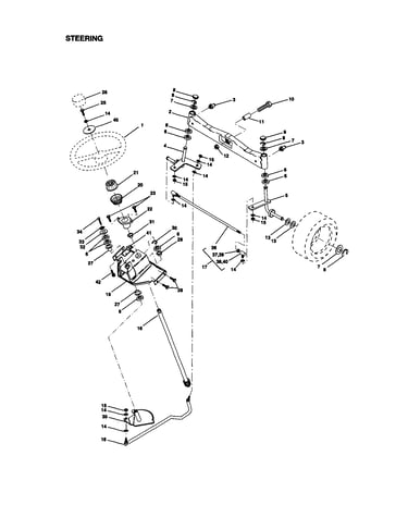 Steering