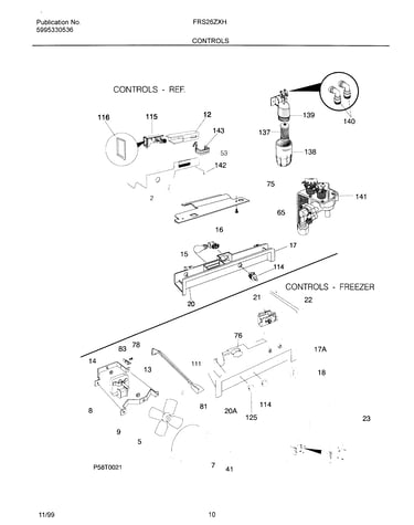 Controls