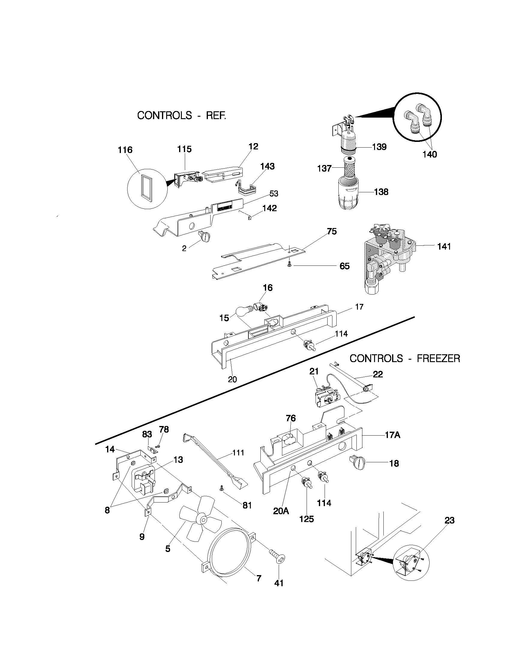 Controls