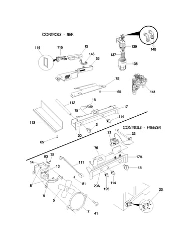 Controls