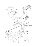 Controls