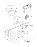 Controls