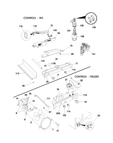 Controls