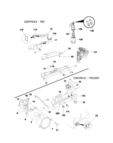 Controls