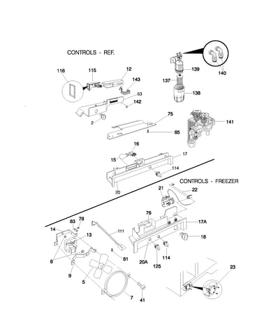 Controls