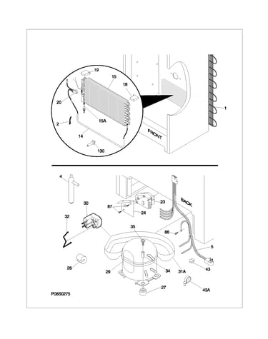 System