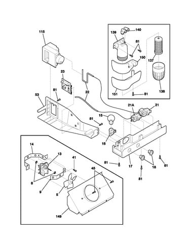 Controls