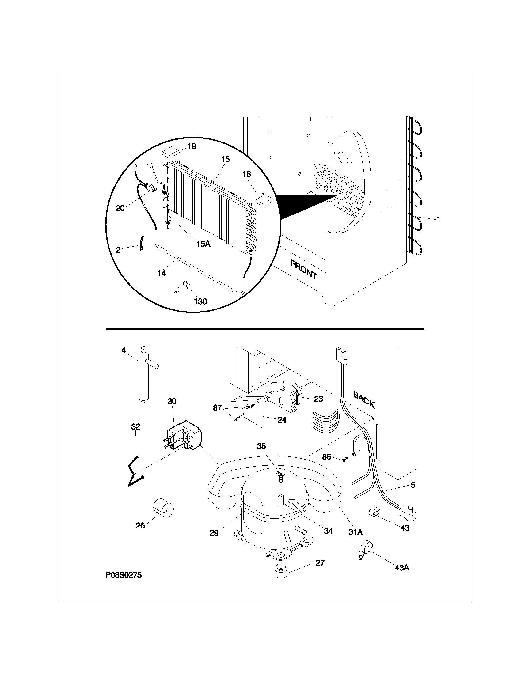 System
