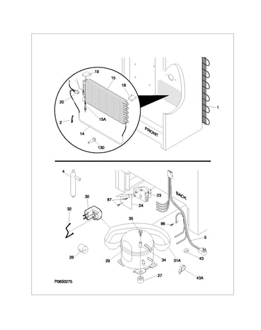 System