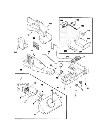 Controls