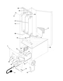 Controls