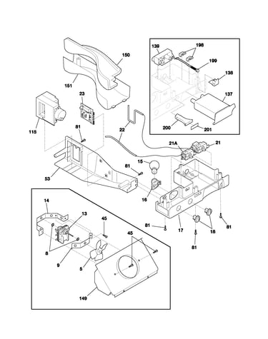 Controls