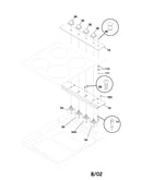 Controls