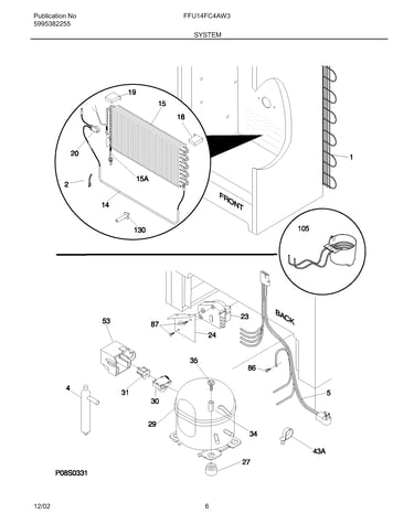 System